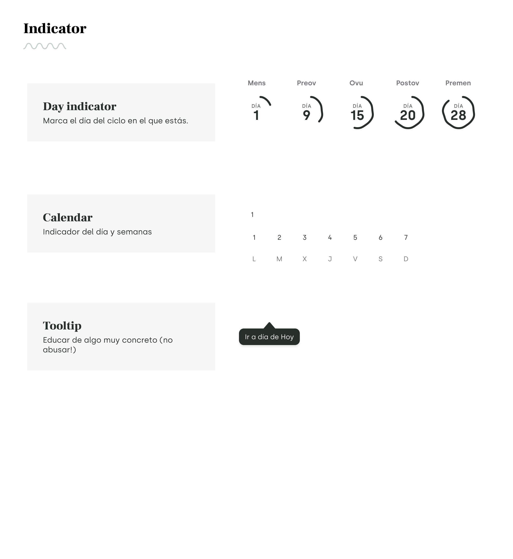 Indicator