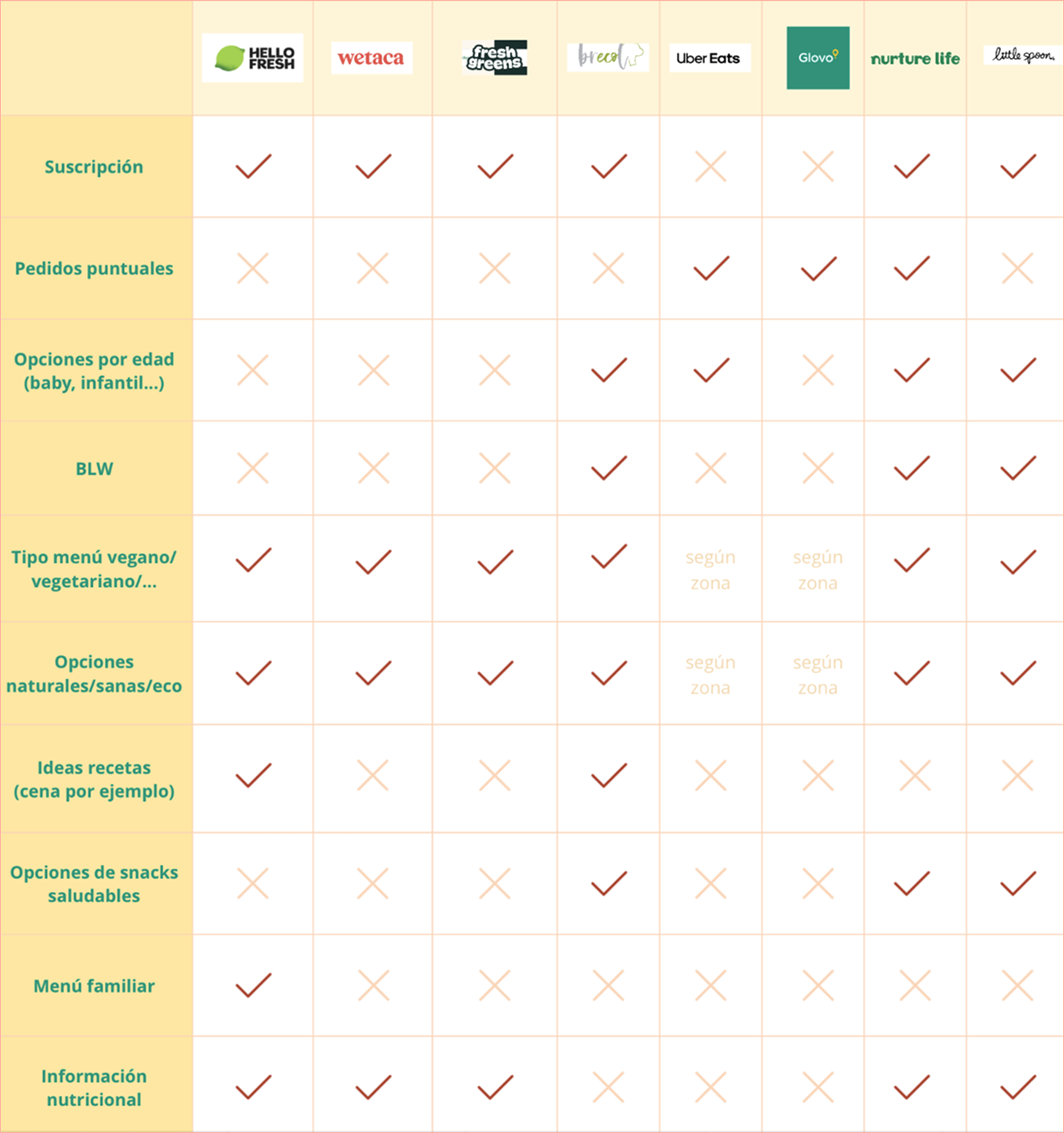 Benchmark de competidores